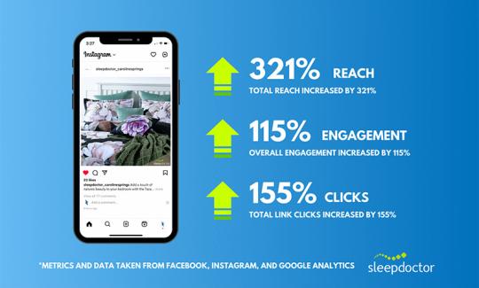 Sleepdoctor Caroline Springs